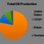 why does the u.s. import oil brainly