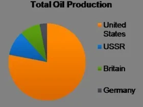 why does the u.s. import oil brainly